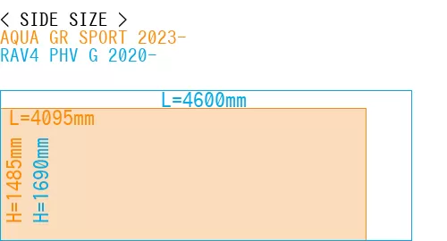 #AQUA GR SPORT 2023- + RAV4 PHV G 2020-